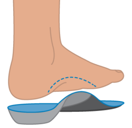 https://www.footmedicalcentre.com/new/wp-content/uploads/2018/01/custom-foot-orthotics.png